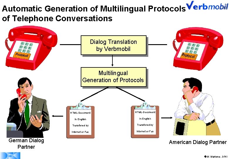Automatic Generation of Multilingual Protocols of Telephone Conversations Dialog Translation by Verbmobil Multilingual Generation
