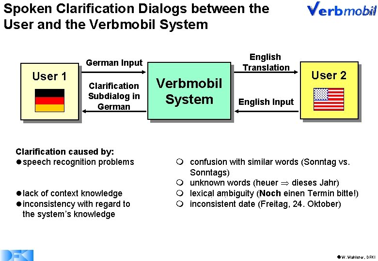 Spoken Clarification Dialogs between the User and the Verbmobil System English Translation German Input