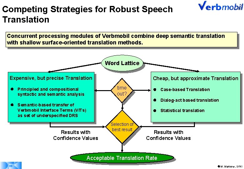 Competing Strategies for Robust Speech Translation Concurrent processing modules of Verbmobil combine deep semantic