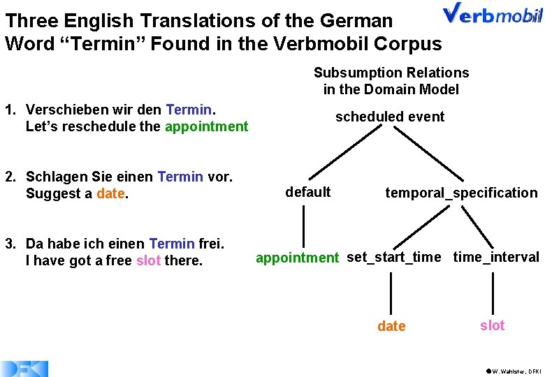 Three English Translations of the German Word “Termin” Found in the Verbmobil Corpus Subsumption