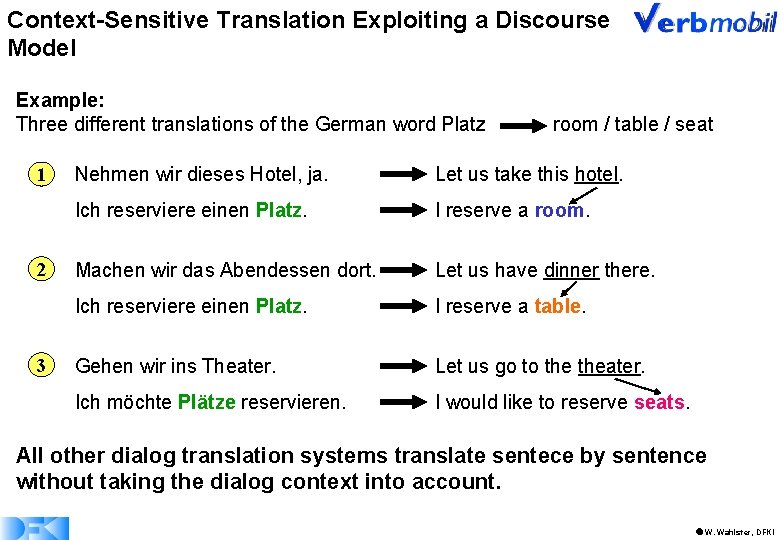 Context-Sensitive Translation Exploiting a Discourse Model Example: Three different translations of the German word