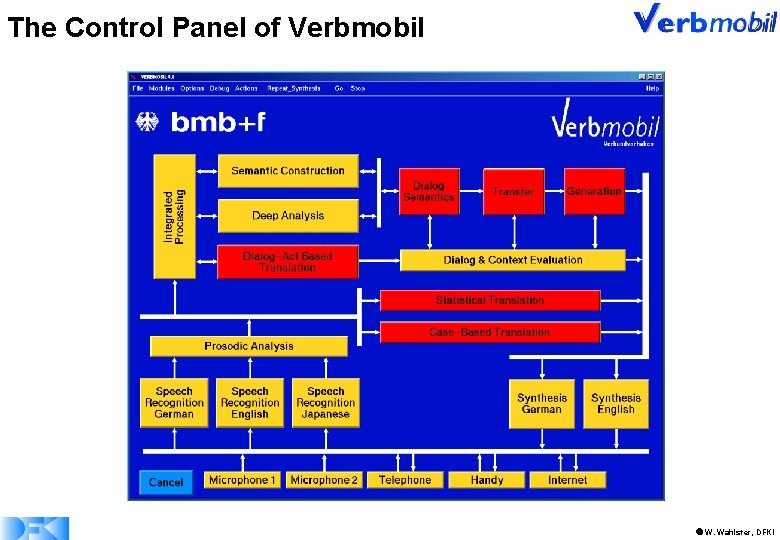 The Control Panel of Verbmobil W. Wahlster, DFKI 