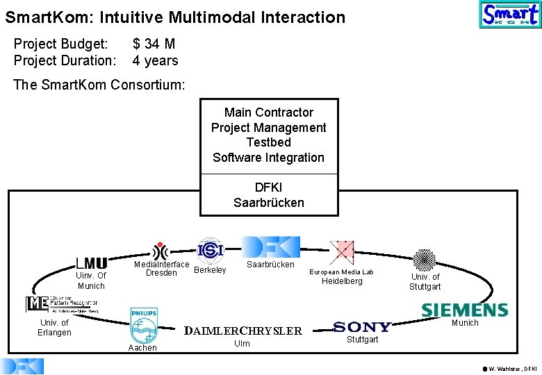 Smart. Kom: Intuitive Multimodal Interaction Project Budget: Project Duration: $ 34 M 4 years