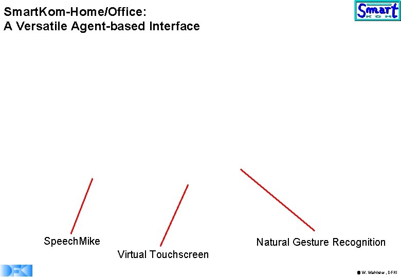 Smart. Kom-Home/Office: A Versatile Agent-based Interface Speech. Mike Natural Gesture Recognition Virtual Touchscreen W.