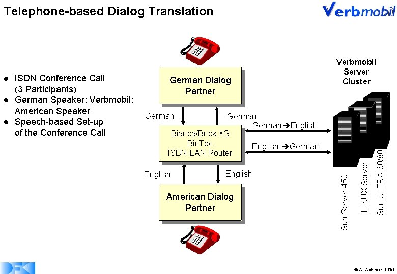 Telephone-based Dialog Translation German English Bianca/Brick XS Bin. Tec English German ISDN-LAN Router English