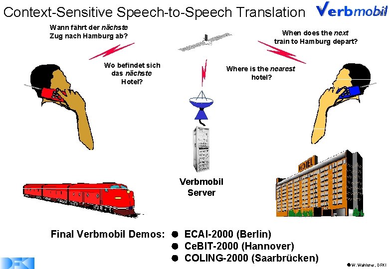 Context-Sensitive Speech-to-Speech Translation Wann fährt der nächste Zug nach Hamburg ab? When does the