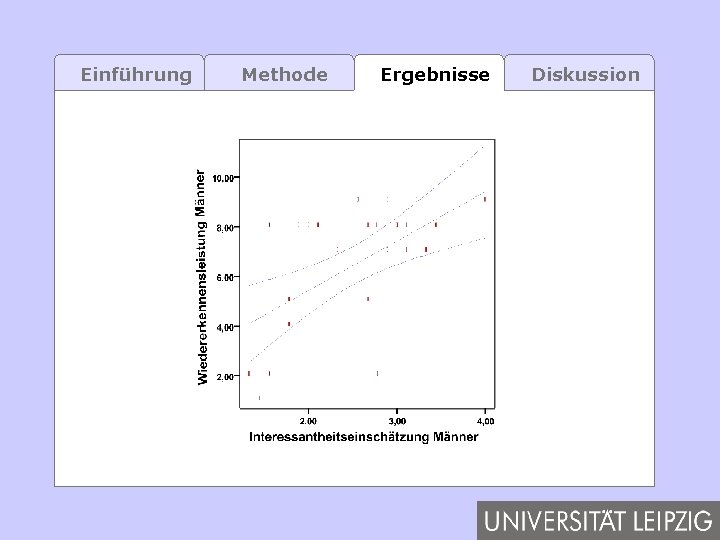 Einführung Methode Ergebnisse Diskussion 