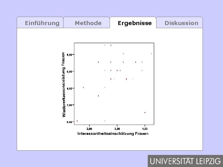 Einführung Methode Ergebnisse Diskussion 