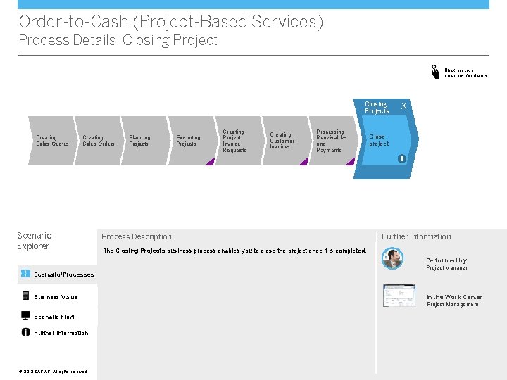 Order-to-Cash (Project-Based Services) Process Details: Closing Project Click process chevrons for details Closing Projects