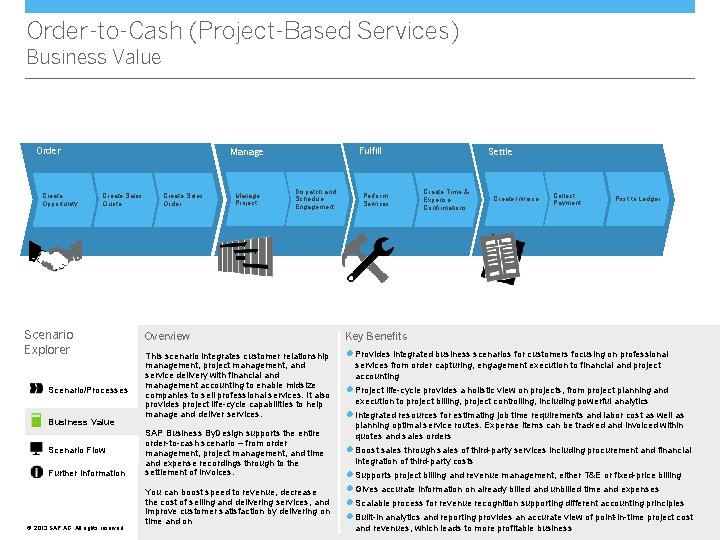 Order-to-Cash (Project-Based Services) Business Value Order Create Opportunity Fulfill Manage Create Sales Quote Scenario