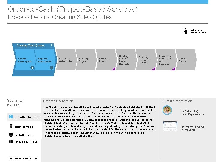 Order-to-Cash (Project-Based Services) Process Details: Creating Sales Quotes Click process chevrons for details Creating