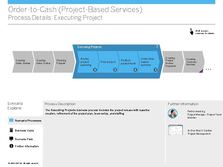 Order-to-Cash (Project-Based Services) Process Details: Executing Project Click process chevrons for details X Executing
