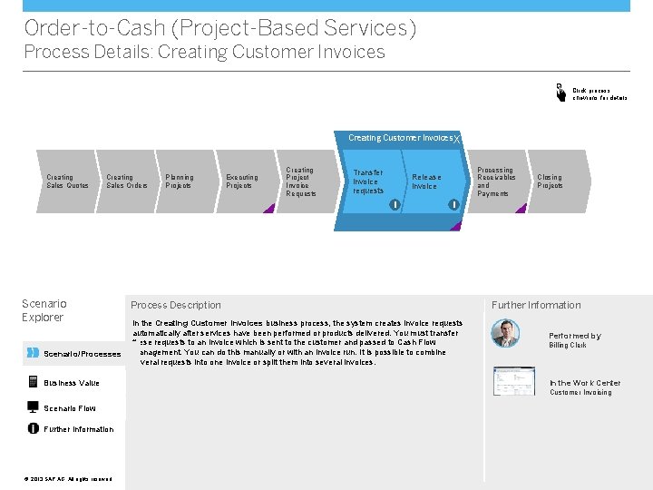 Order-to-Cash (Project-Based Services) Process Details: Creating Customer Invoices Click process chevrons for details Creating