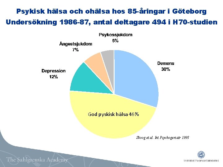 Psykisk hälsa och ohälsa hos 85 -åringar i Göteborg Undersökning 1986 -87, antal deltagare