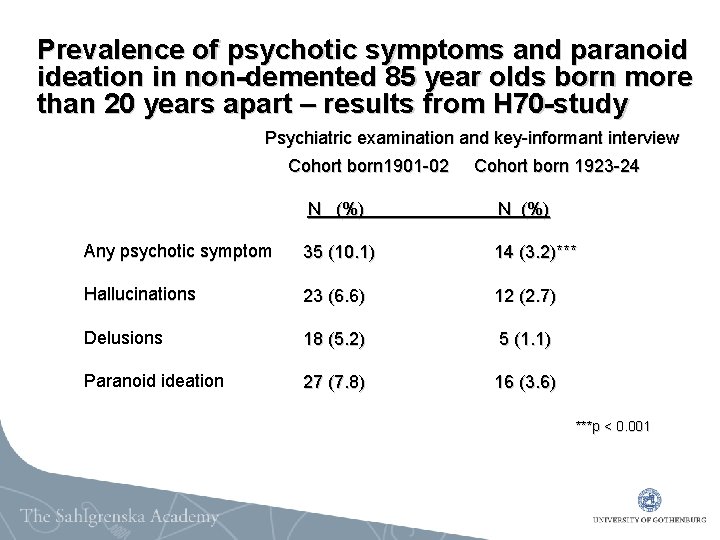 Prevalence of psychotic symptoms and paranoid ideation in non-demented 85 year olds born more