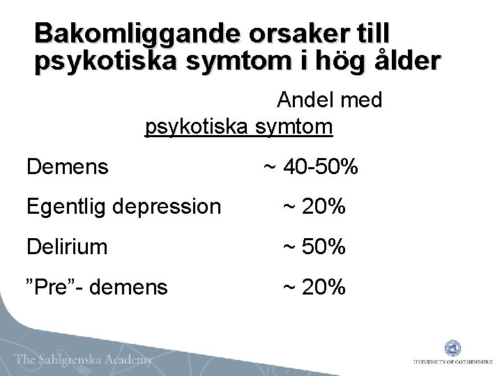 Bakomliggande orsaker till psykotiska symtom i hög ålder Andel med psykotiska symtom Demens ~