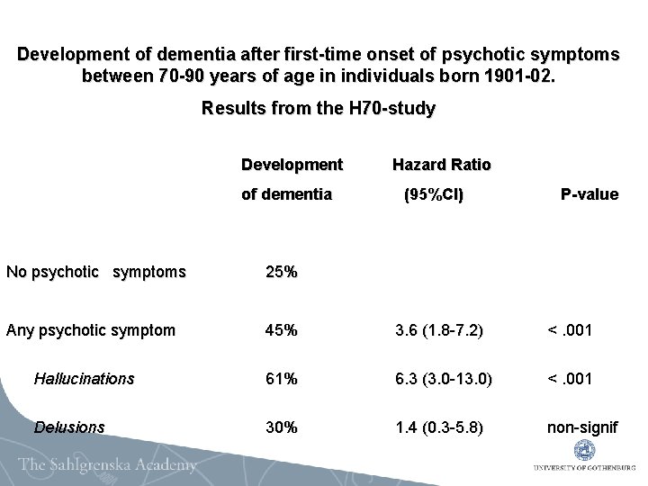 Development of dementia after first-time onset of psychotic symptoms between 70 -90 years of