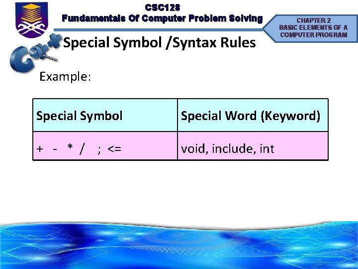 CSC 128 Fundamentals Of Computer Problem Solving Special Symbol /Syntax Rules CHAPTER 2 BASIC