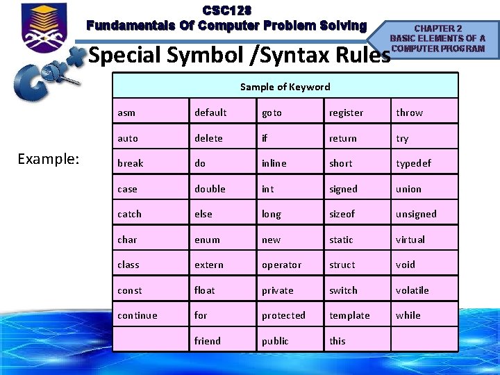 CSC 128 Fundamentals Of Computer Problem Solving CHAPTER 2 BASIC ELEMENTS OF A COMPUTER