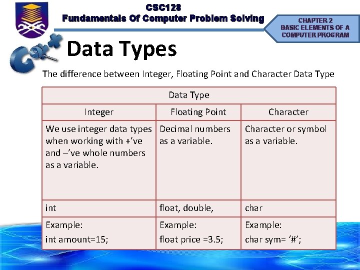 CSC 128 Fundamentals Of Computer Problem Solving Data Types CHAPTER 2 BASIC ELEMENTS OF