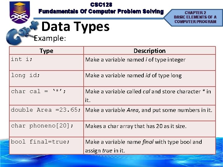 CSC 128 Fundamentals Of Computer Problem Solving Data Types CHAPTER 2 BASIC ELEMENTS OF