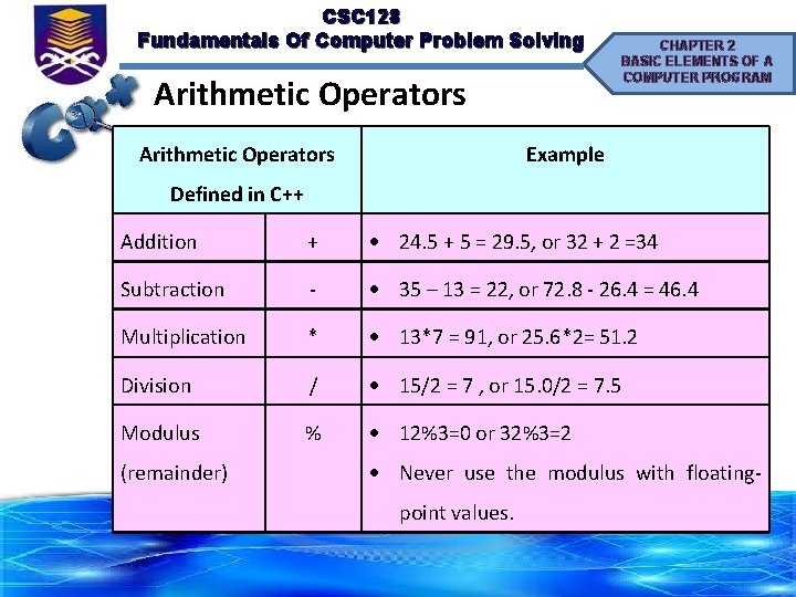 CSC 128 Fundamentals Of Computer Problem Solving Arithmetic Operators CHAPTER 2 BASIC ELEMENTS OF