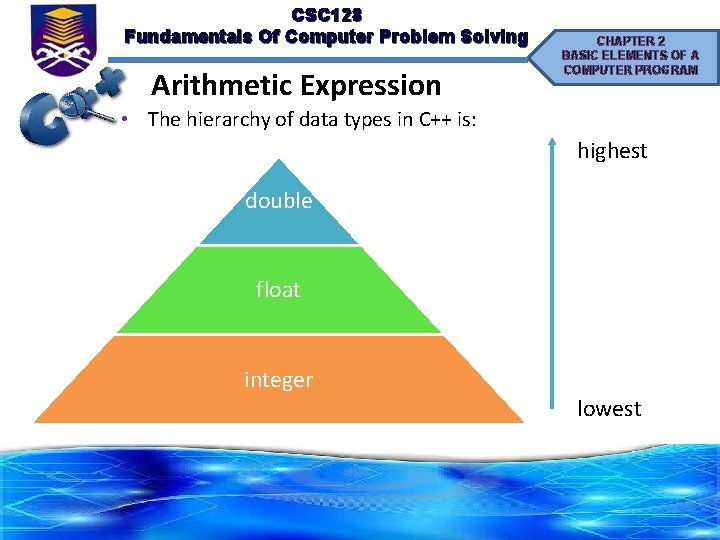 CSC 128 Fundamentals Of Computer Problem Solving Arithmetic Expression CHAPTER 2 BASIC ELEMENTS OF
