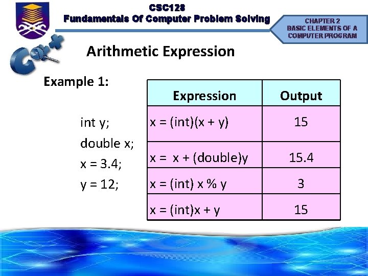 CSC 128 Fundamentals Of Computer Problem Solving CHAPTER 2 BASIC ELEMENTS OF A COMPUTER