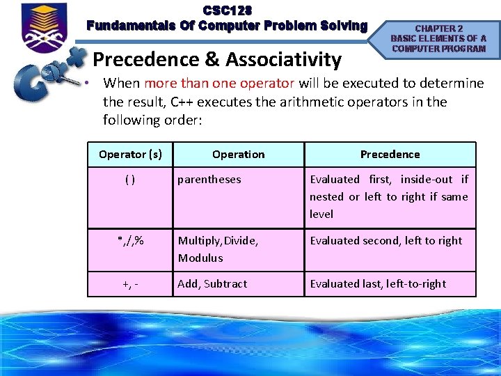 CSC 128 Fundamentals Of Computer Problem Solving Precedence & Associativity CHAPTER 2 BASIC ELEMENTS