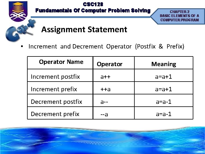 CSC 128 Fundamentals Of Computer Problem Solving CHAPTER 2 BASIC ELEMENTS OF A COMPUTER