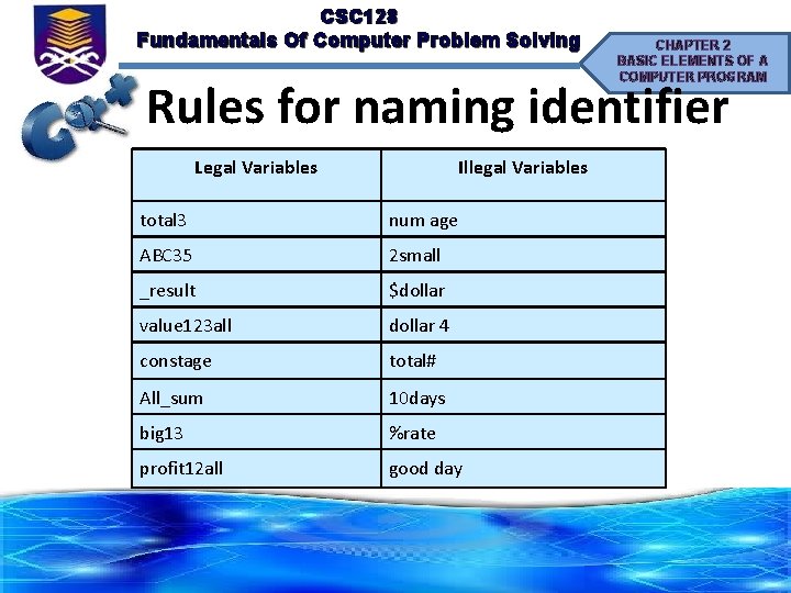 CSC 128 Fundamentals Of Computer Problem Solving CHAPTER 2 BASIC ELEMENTS OF A COMPUTER