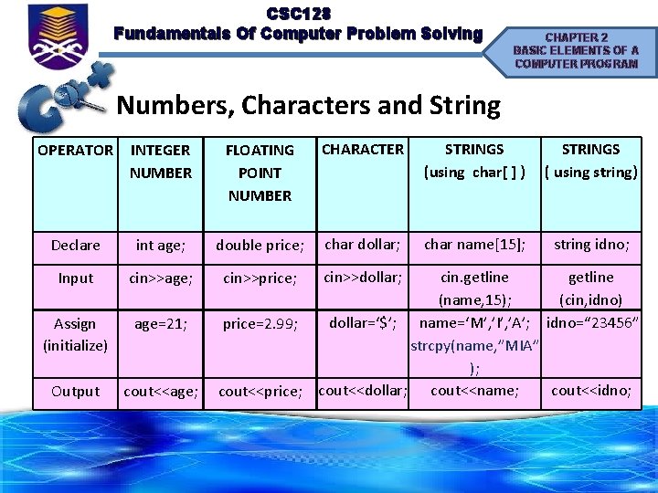 CSC 128 Fundamentals Of Computer Problem Solving CHAPTER 2 BASIC ELEMENTS OF A COMPUTER