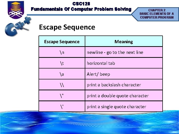 CSC 128 Fundamentals Of Computer Problem Solving CHAPTER 2 BASIC ELEMENTS OF A COMPUTER
