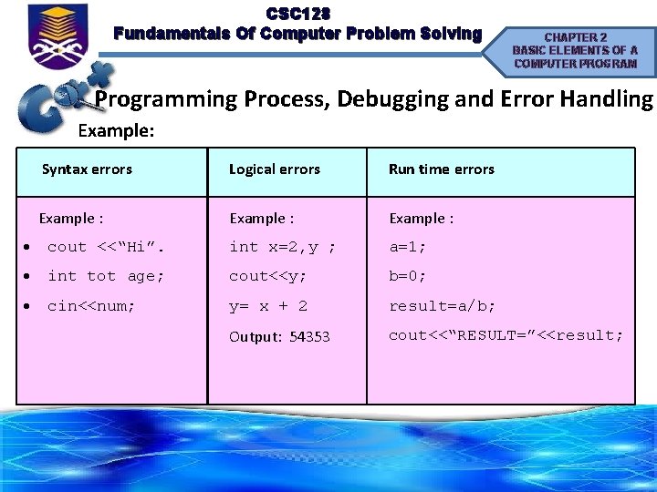 CSC 128 Fundamentals Of Computer Problem Solving CHAPTER 2 BASIC ELEMENTS OF A COMPUTER