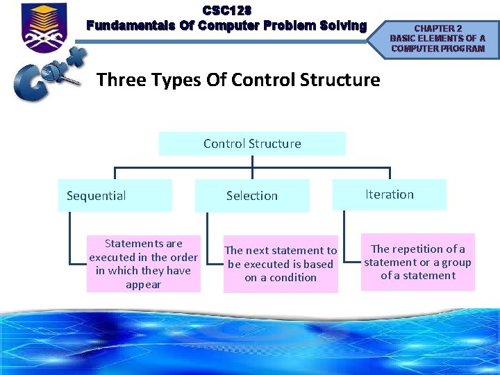 CSC 128 Fundamentals Of Computer Problem Solving CHAPTER 2 BASIC ELEMENTS OF A COMPUTER