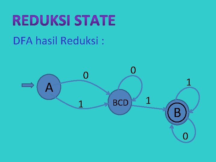 DFA hasil Reduksi : A 0 0 1 BCD 1 1 B 0 