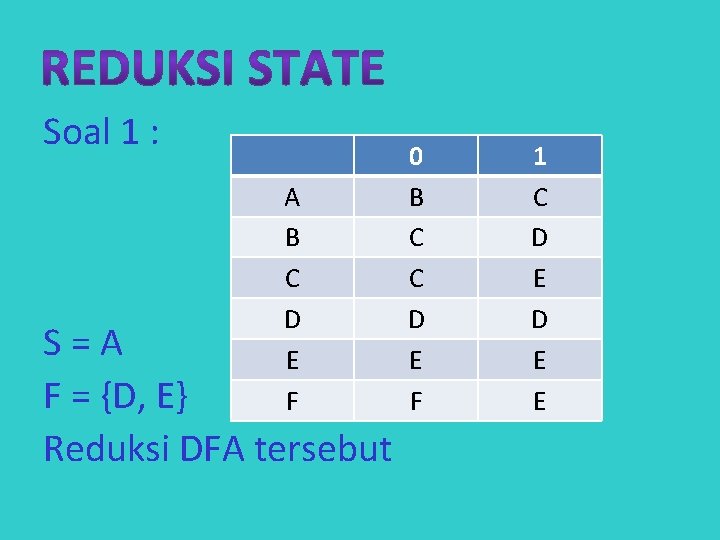 Soal 1 : A B C D E F S=A F = {D, E}