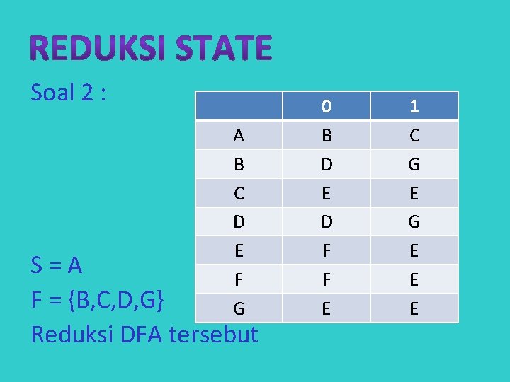 Soal 2 : A B C D E F G S=A F = {B,