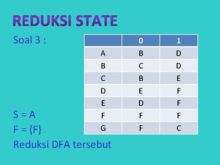 Soal 3 : A B C D E F G S=A F = {F}