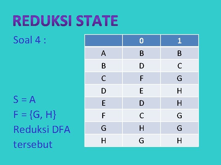 Soal 4 : S=A F = {G, H} Reduksi DFA tersebut A B C