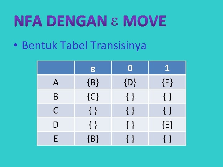  • Bentuk Tabel Transisinya A B C D E {B} {C} {} {}