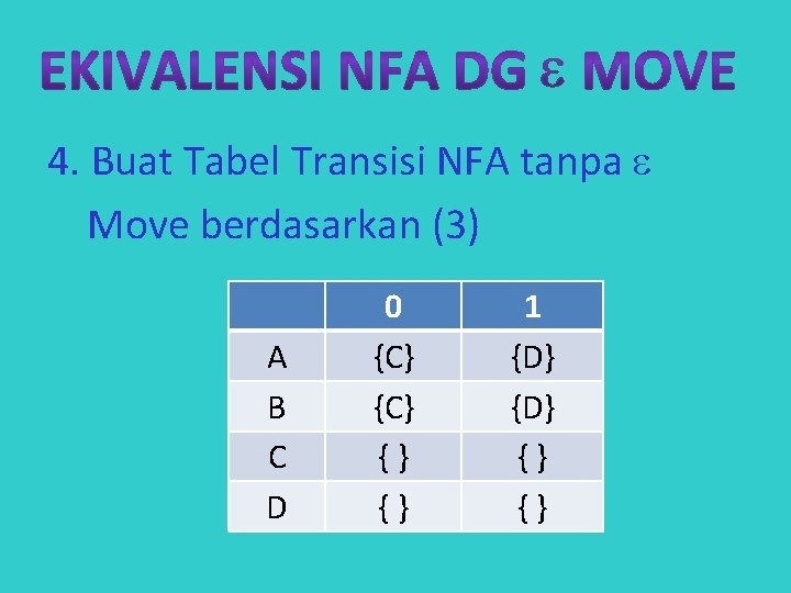 4. Buat Tabel Transisi NFA tanpa Move berdasarkan (3) A B C D 0