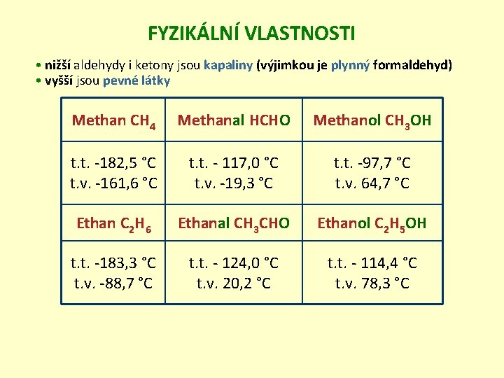 FYZIKÁLNÍ VLASTNOSTI • nižší aldehydy i ketony jsou kapaliny (výjimkou je plynný formaldehyd) •