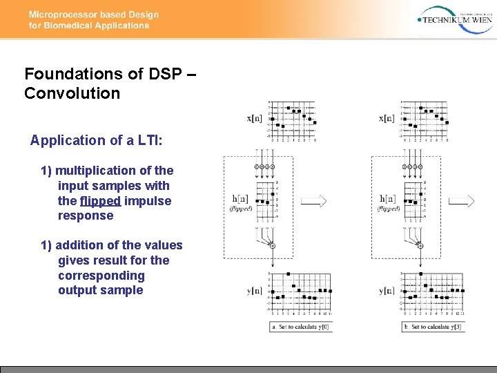 Foundations of DSP – Convolution Application of a LTI: 1) multiplication of the input