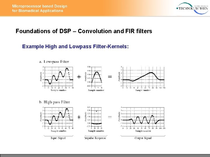 Foundations of DSP – Convolution and FIR filters Example High and Lowpass Filter-Kernels: 