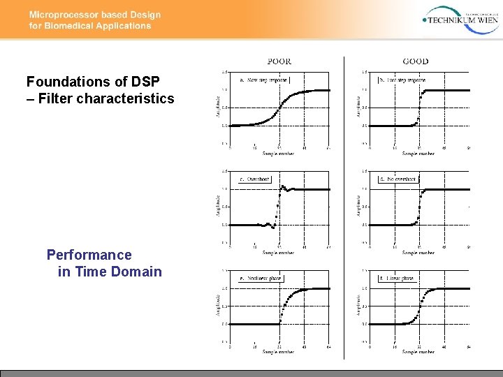 Foundations of DSP – Filter characteristics Performance in Time Domain 