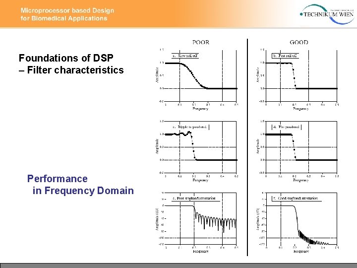 Foundations of DSP – Filter characteristics Performance in Frequency Domain 