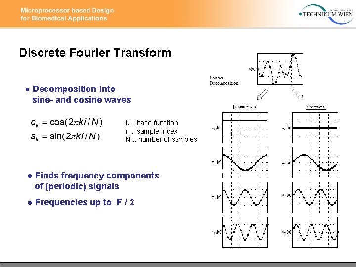 Discrete Fourier Transform ● Decomposition into sine- and cosine waves k. . base function Discrete Fourier Transform ● Decomposition into sine- and cosine waves k. . base function