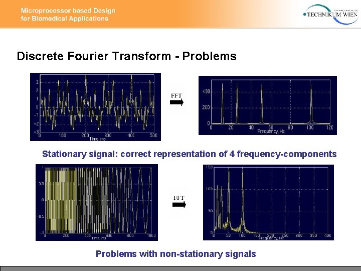 Discrete Fourier Transform - Problems Stationary signal: correct representation of 4 frequency-components Problems with