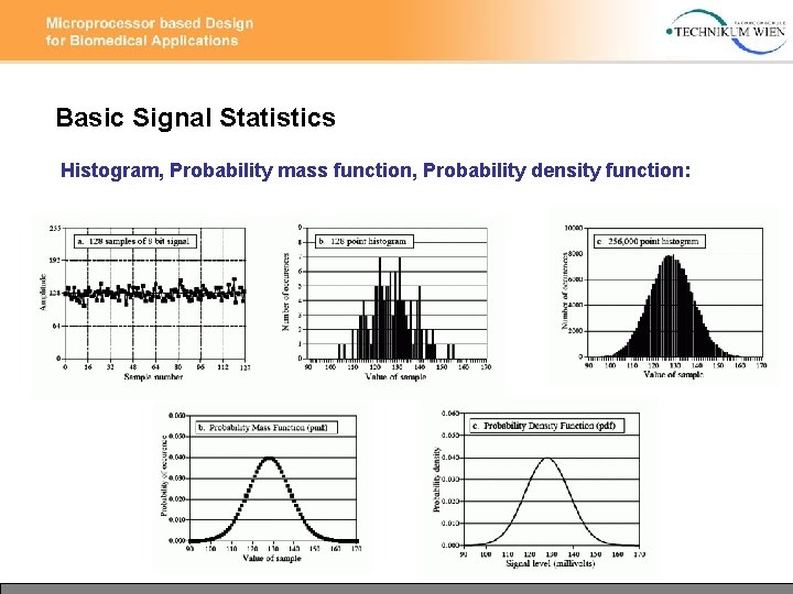 Basic Signal Statistics Histogram, Probability mass function, Probability density function: 